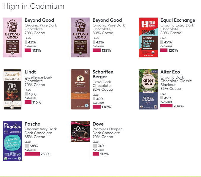 Chocolate Cadmium